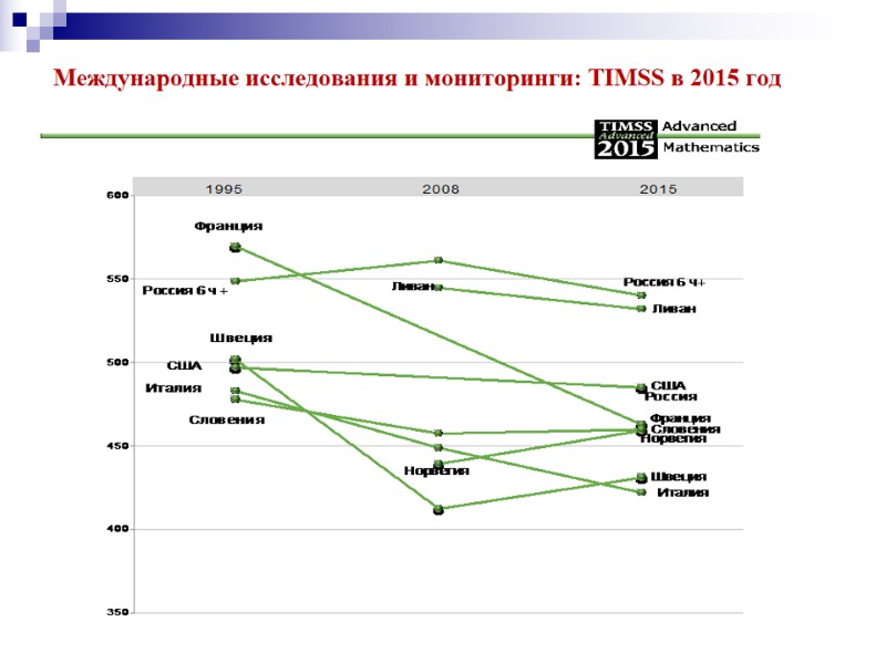 Международные исследования и мониторинги: TIMSS в 2015 год